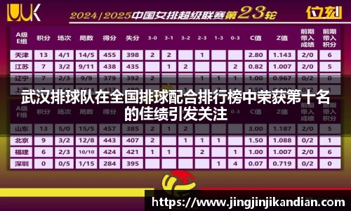 武汉排球队在全国排球配合排行榜中荣获第十名的佳绩引发关注